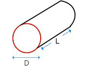 Shape