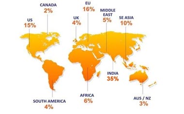 Exporting Globally